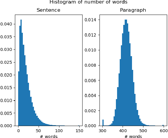 Figure 1 for Long-span language modeling for speech recognition