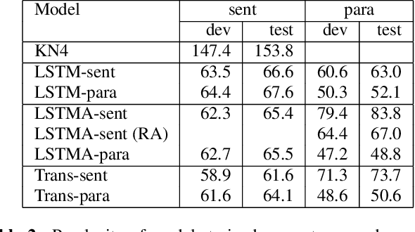 Figure 3 for Long-span language modeling for speech recognition