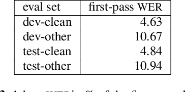 Figure 4 for Long-span language modeling for speech recognition