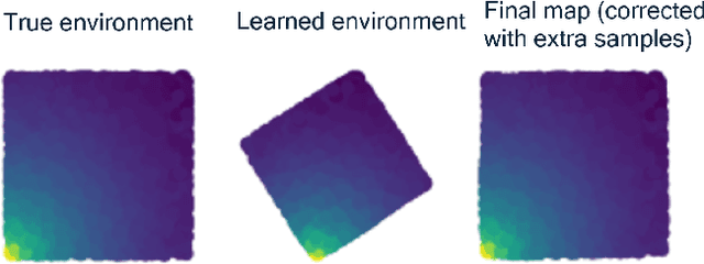 Figure 3 for Neural RF SLAM for unsupervised positioning and mapping with channel state information