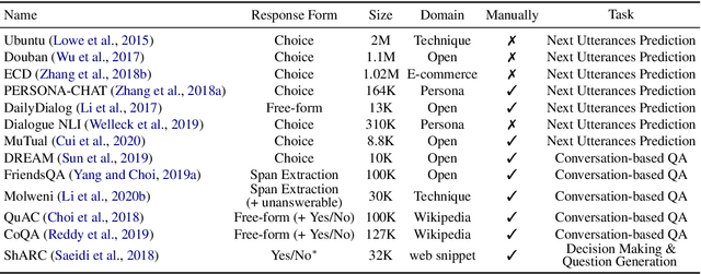 Figure 4 for Advances in Multi-turn Dialogue Comprehension: A Survey