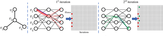 Figure 1 for FlowX: Towards Explainable Graph Neural Networks via Message Flows