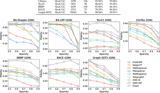 Figure 3 for FlowX: Towards Explainable Graph Neural Networks via Message Flows