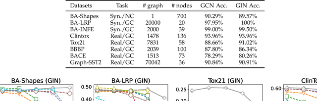 Figure 2 for FlowX: Towards Explainable Graph Neural Networks via Message Flows