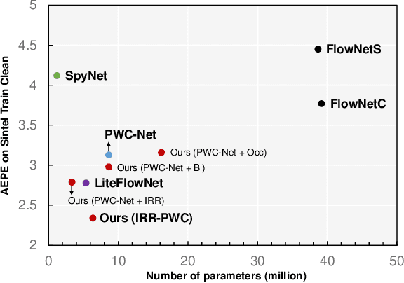 Figure 1 for Iterative Residual Refinement for Joint Optical Flow and Occlusion Estimation