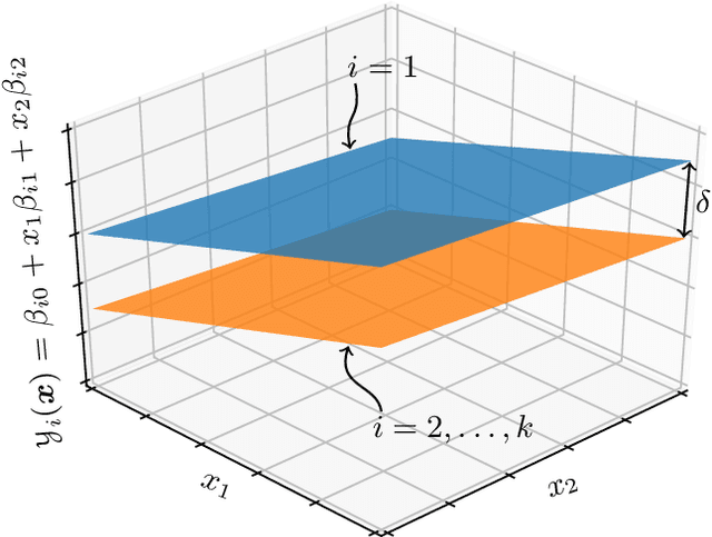 Figure 1 for Ranking and Selection with Covariates for Personalized Decision Making