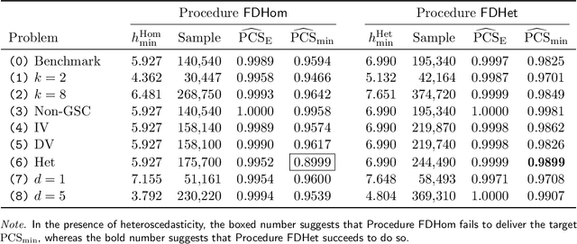 Figure 3 for Ranking and Selection with Covariates for Personalized Decision Making