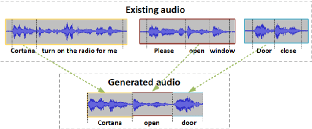 Figure 1 for On Addressing Practical Challenges for RNN-Transducer