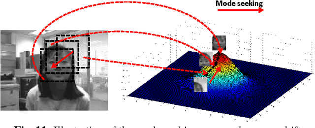 Figure 3 for A Survey of Appearance Models in Visual Object Tracking