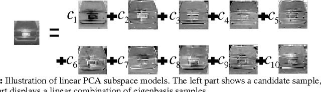 Figure 4 for A Survey of Appearance Models in Visual Object Tracking