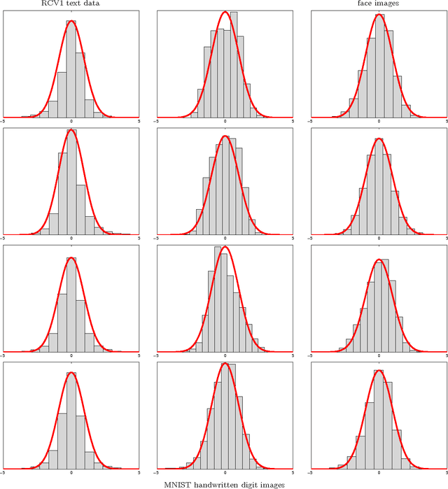 Figure 1 for Unsupervised Supervised Learning II: Training Margin Based Classifiers without Labels