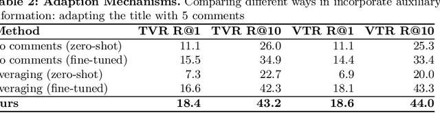 Figure 4 for VTC: Improving Video-Text Retrieval with User Comments