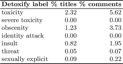 Figure 2 for VTC: Improving Video-Text Retrieval with User Comments