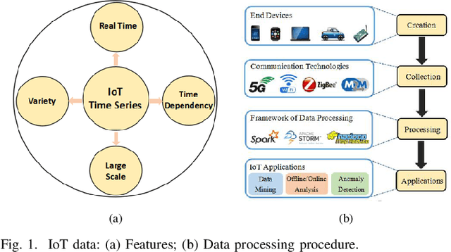 Figure 1 for Software-Defined Edge Computing: A New Architecture Paradigm to Support IoT Data Analysis