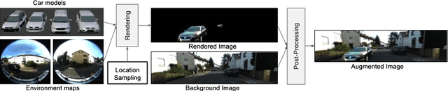 Figure 3 for Augmented Reality Meets Computer Vision : Efficient Data Generation for Urban Driving Scenes