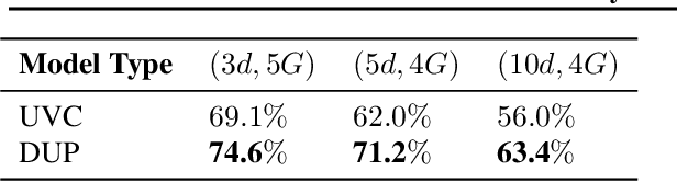 Figure 2 for Direct Uncertainty Prediction for Medical Second Opinions