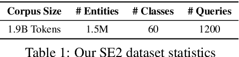 Figure 2 for SynSetExpan: An Iterative Framework for Joint Entity Set Expansion and Synonym Discovery