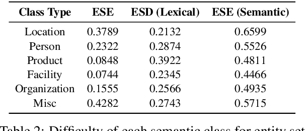 Figure 4 for SynSetExpan: An Iterative Framework for Joint Entity Set Expansion and Synonym Discovery