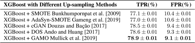 Figure 4 for Look Before You Leap! Designing a Human-Centered AI System for Change Risk Assessment