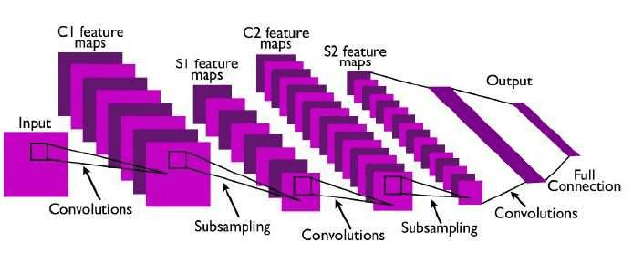Figure 1 for Practical Fast Gradient Sign Attack against Mammographic Image Classifier
