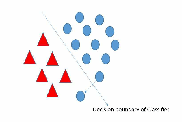 Figure 2 for Practical Fast Gradient Sign Attack against Mammographic Image Classifier