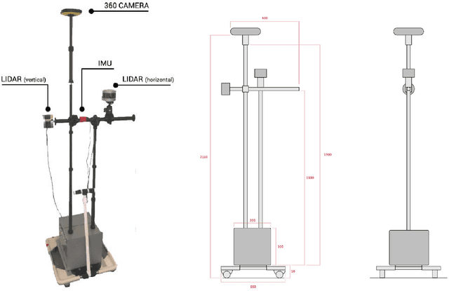 Figure 2 for Quantifying Legibility of Indoor Spaces Using Deep Convolutional Neural Networks: Case Studies in Train Stations