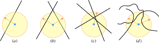 Figure 1 for Robust Attacks against Multiple Classifiers