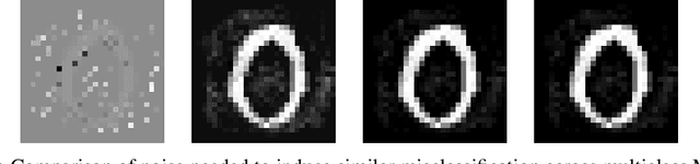 Figure 3 for Robust Attacks against Multiple Classifiers