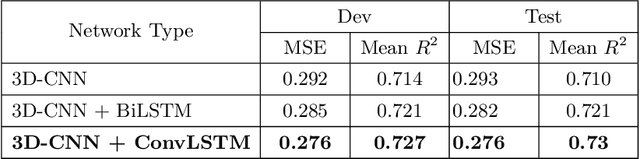 Figure 4 for Improved Processing of Ultrasound Tongue Videos by Combining ConvLSTM and 3D Convolutional Networks