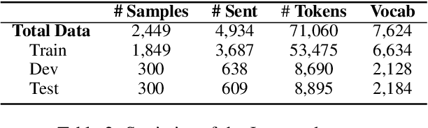 Figure 3 for Logical Fallacy Detection