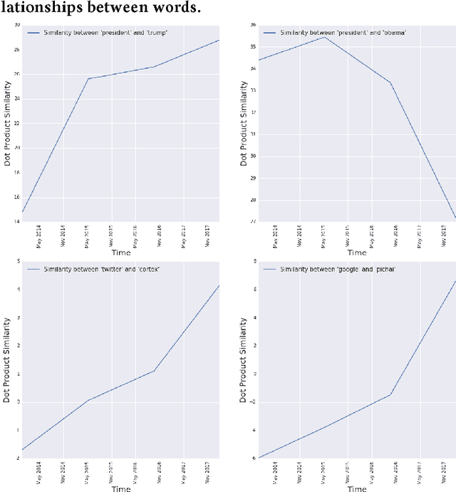 Figure 3 for Fighting Redundancy and Model Decay with Embeddings