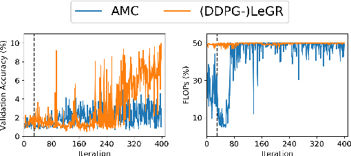 Figure 3 for LeGR: Filter Pruning via Learned Global Ranking