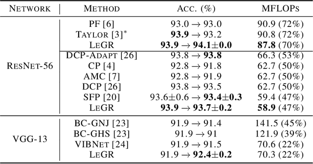 Figure 2 for LeGR: Filter Pruning via Learned Global Ranking