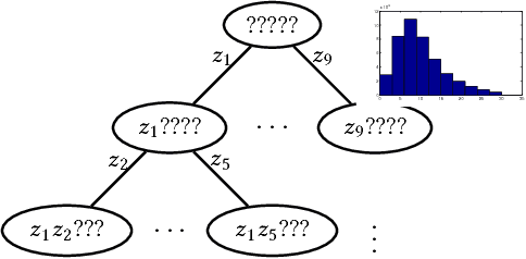 Figure 3 for On The Equivalence of Tries and Dendrograms - Efficient Hierarchical Clustering of Traffic Data