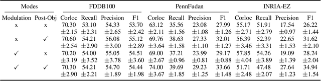 Figure 2 for PatchNet: Unsupervised Object Discovery based on Patch Embedding