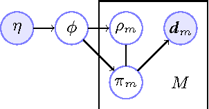 Figure 1 for Bayesian multitask inverse reinforcement learning