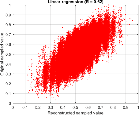 Figure 3 for ARMAS: Active Reconstruction of Missing Audio Segments
