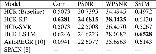 Figure 4 for ARMAS: Active Reconstruction of Missing Audio Segments