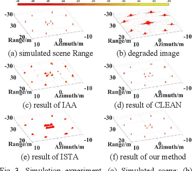 Figure 3 for Near-Field SAR Image Restoration Based On Two Dimensional Spatial-Variant Deconvolution