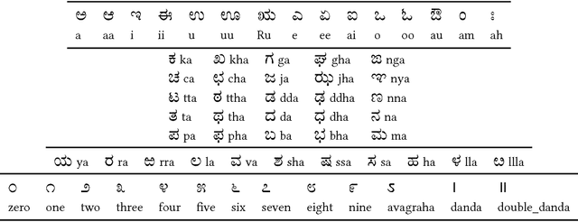 Figure 2 for Lipi Gnani - A Versatile OCR for Documents in any Language Printed in Kannada Script