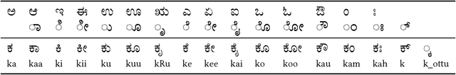 Figure 3 for Lipi Gnani - A Versatile OCR for Documents in any Language Printed in Kannada Script