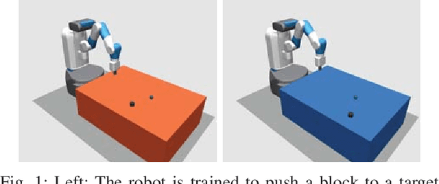 Figure 1 for Adaptive Variance for Changing Sparse-Reward Environments