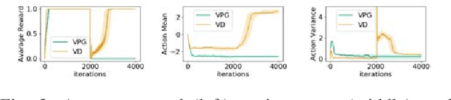 Figure 2 for Adaptive Variance for Changing Sparse-Reward Environments