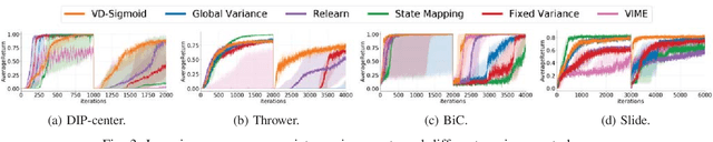 Figure 3 for Adaptive Variance for Changing Sparse-Reward Environments