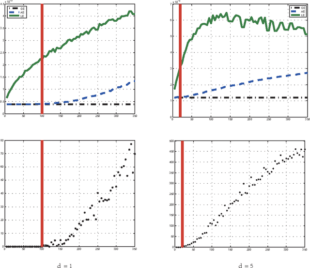 Figure 1 for Divide and Conquer Local Average Regression