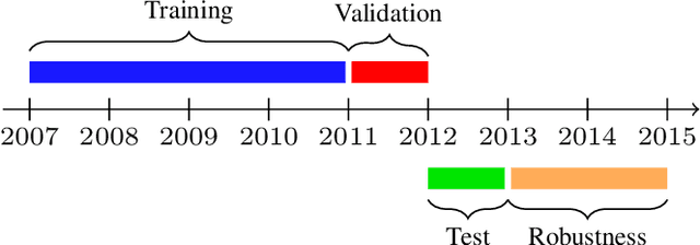 Figure 2 for Tree-Based Learning in RNNs for Power Consumption Forecasting
