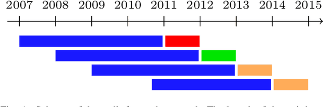 Figure 4 for Tree-Based Learning in RNNs for Power Consumption Forecasting