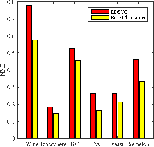 Figure 2 for Ensemble-driven support vector clustering: From ensemble learning to automatic parameter estimation