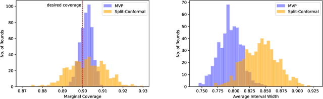 Figure 1 for Practical Adversarial Multivalid Conformal Prediction