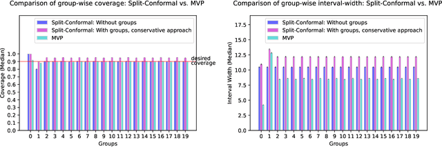 Figure 2 for Practical Adversarial Multivalid Conformal Prediction